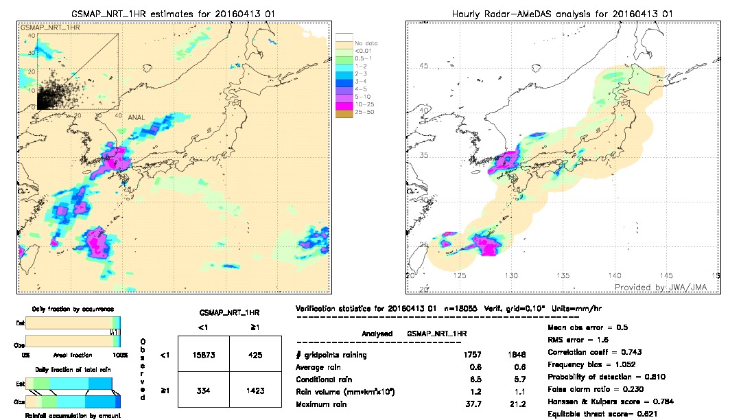 GSMaP NRT validation image.  2016/04/13 01 