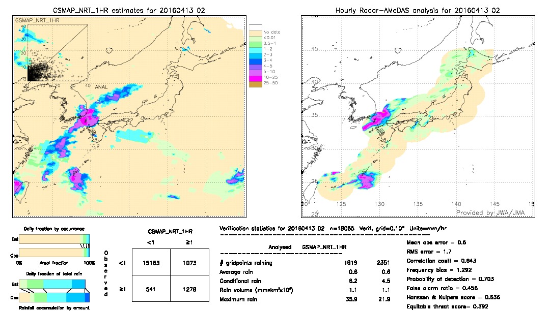 GSMaP NRT validation image.  2016/04/13 02 