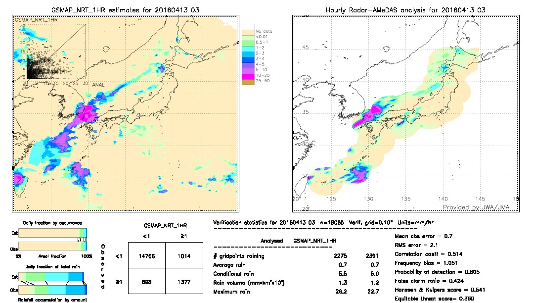 GSMaP NRT validation image.  2016/04/13 03 