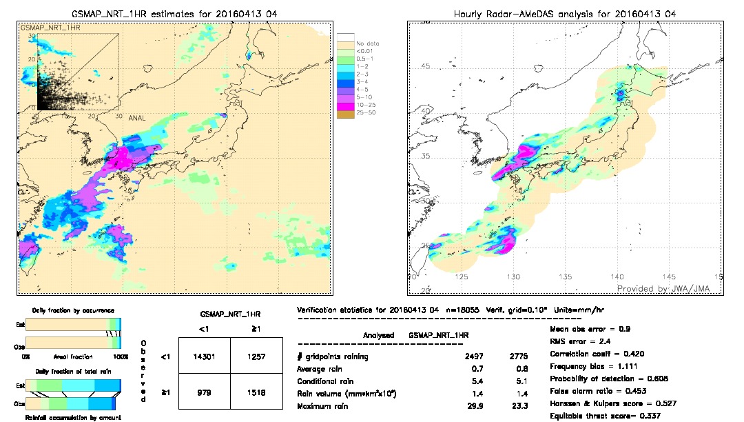 GSMaP NRT validation image.  2016/04/13 04 