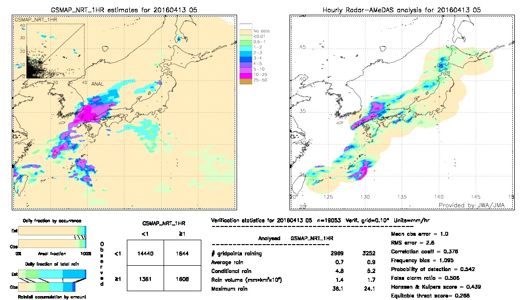 GSMaP NRT validation image.  2016/04/13 05 