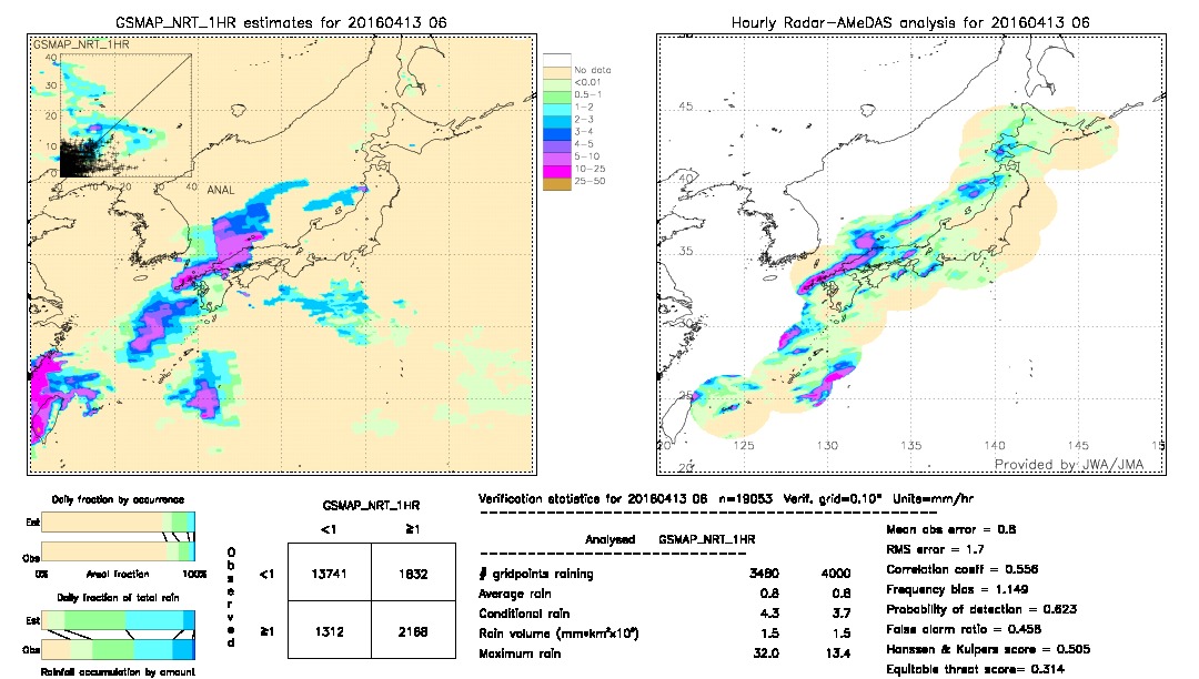 GSMaP NRT validation image.  2016/04/13 06 