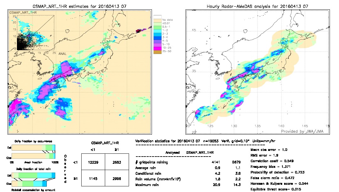 GSMaP NRT validation image.  2016/04/13 07 