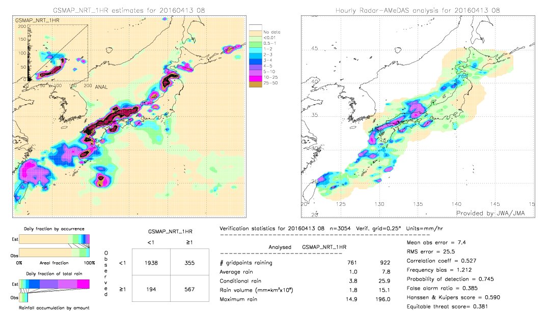 GSMaP NRT validation image.  2016/04/13 08 