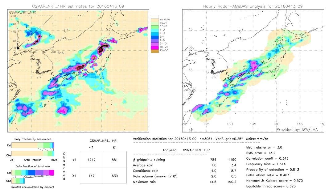 GSMaP NRT validation image.  2016/04/13 09 