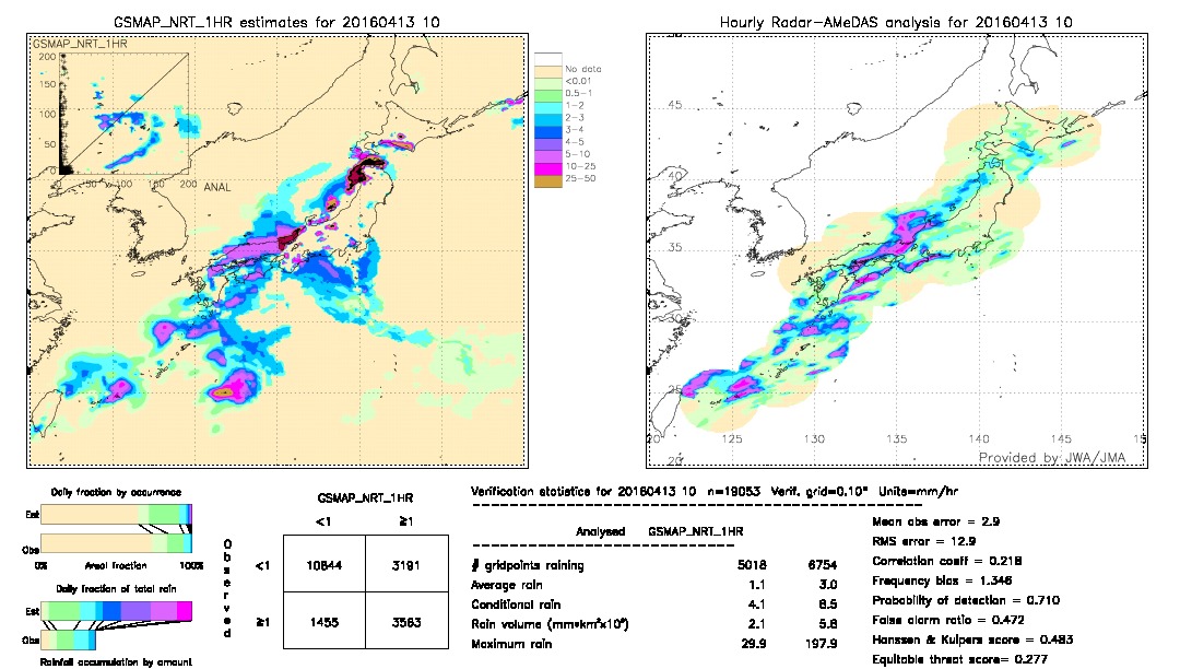 GSMaP NRT validation image.  2016/04/13 10 