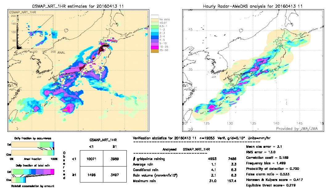 GSMaP NRT validation image.  2016/04/13 11 