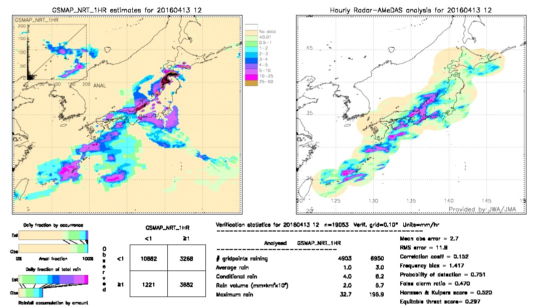 GSMaP NRT validation image.  2016/04/13 12 