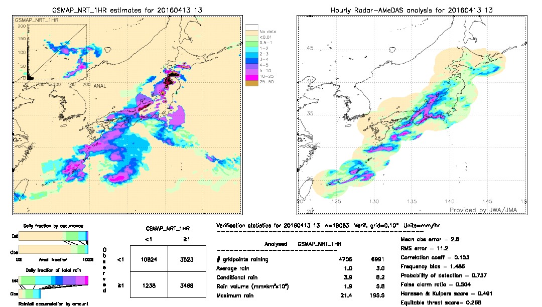 GSMaP NRT validation image.  2016/04/13 13 