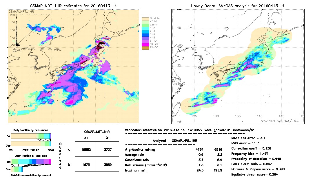 GSMaP NRT validation image.  2016/04/13 14 