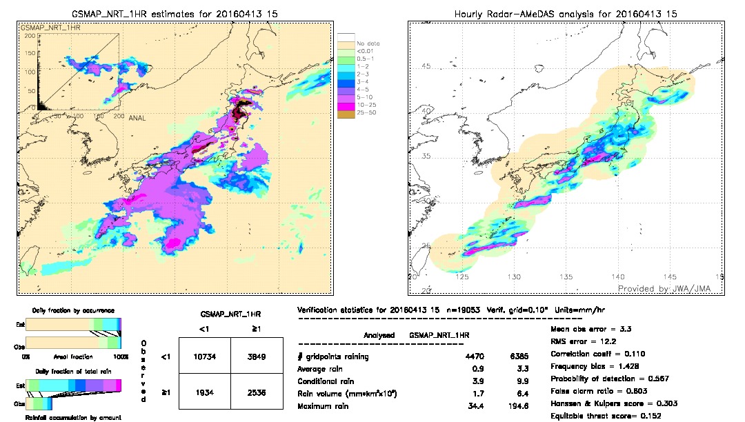 GSMaP NRT validation image.  2016/04/13 15 