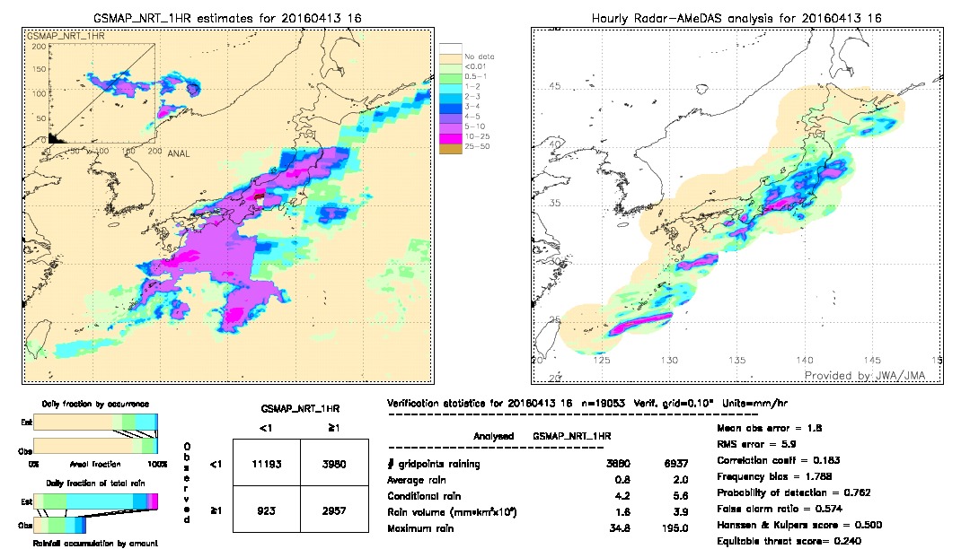 GSMaP NRT validation image.  2016/04/13 16 