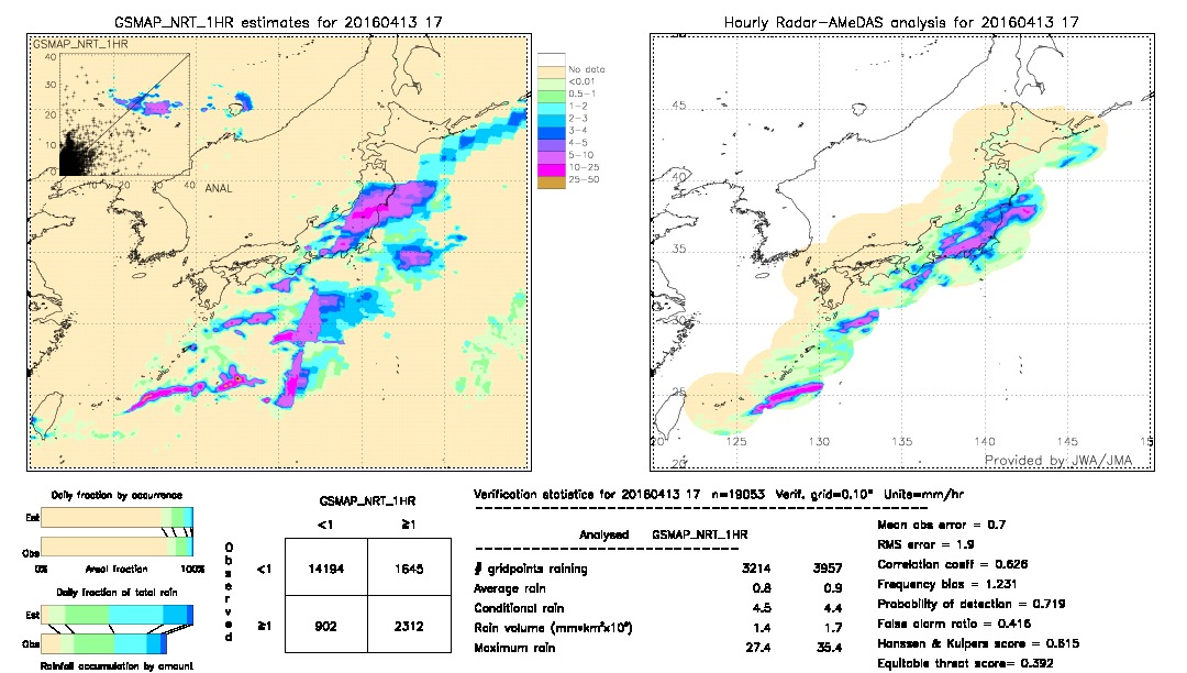 GSMaP NRT validation image.  2016/04/13 17 