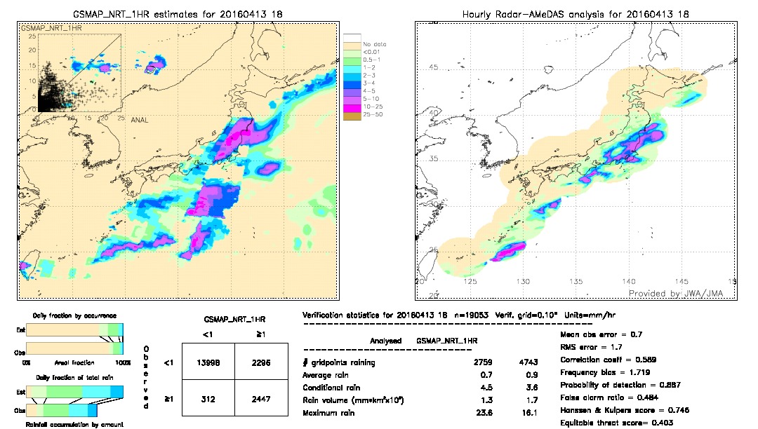 GSMaP NRT validation image.  2016/04/13 18 