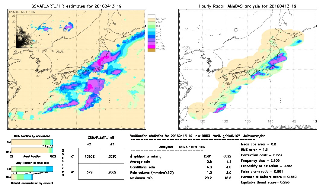 GSMaP NRT validation image.  2016/04/13 19 