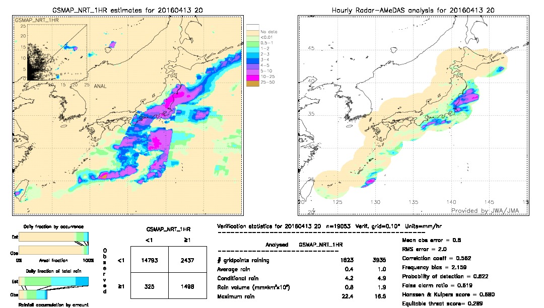 GSMaP NRT validation image.  2016/04/13 20 