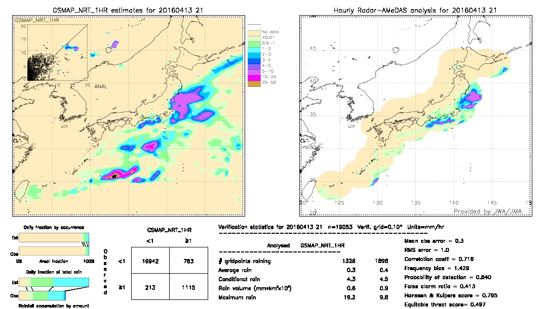 GSMaP NRT validation image.  2016/04/13 21 