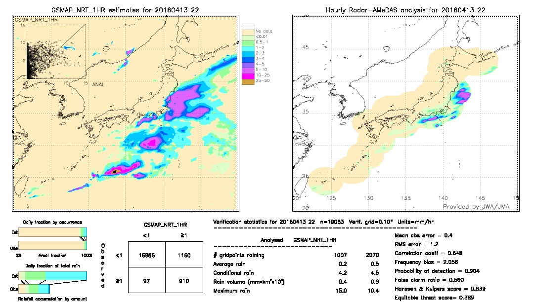 GSMaP NRT validation image.  2016/04/13 22 