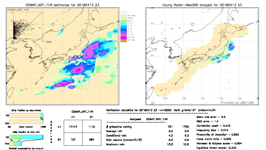 GSMaP NRT validation image.  2016/04/13 23 