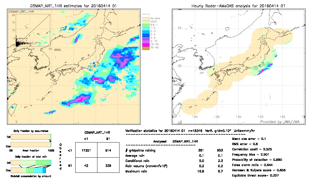 GSMaP NRT validation image.  2016/04/14 01 