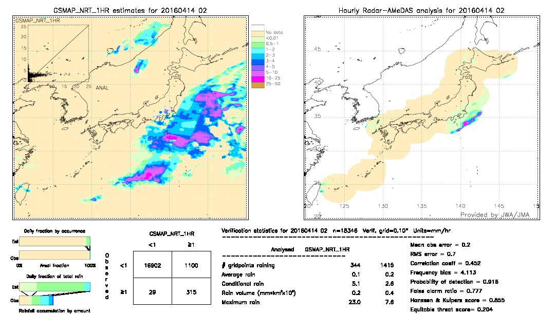 GSMaP NRT validation image.  2016/04/14 02 