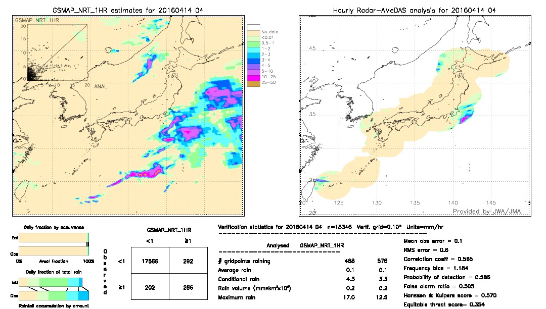 GSMaP NRT validation image.  2016/04/14 04 