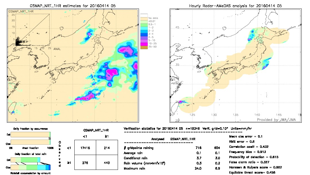 GSMaP NRT validation image.  2016/04/14 05 