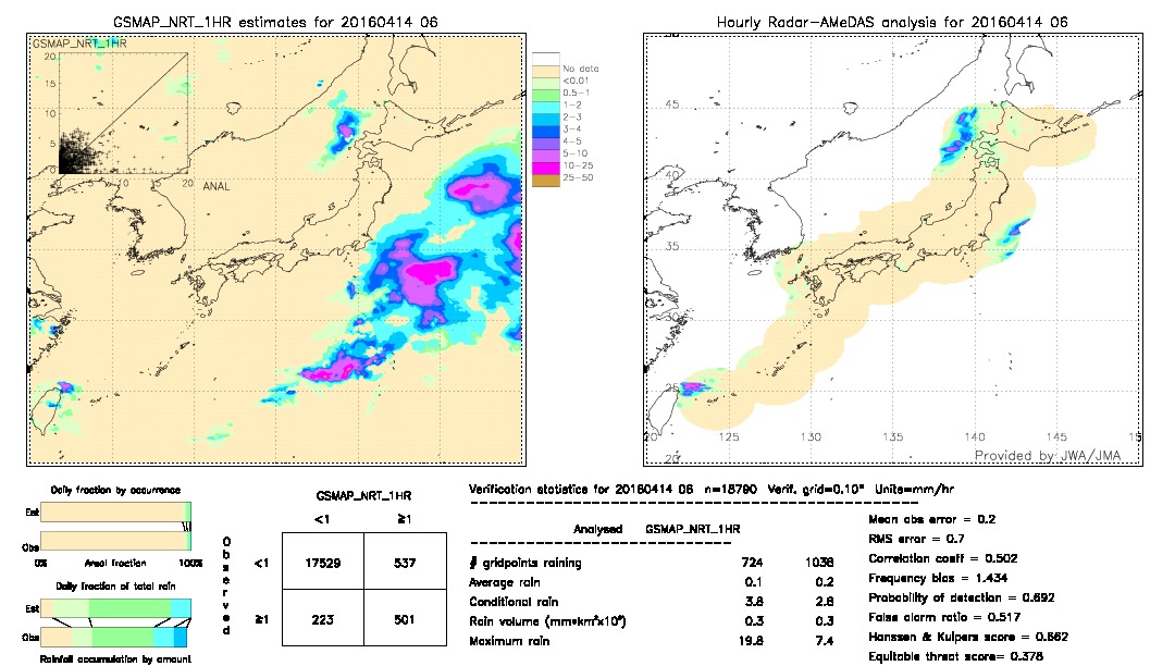 GSMaP NRT validation image.  2016/04/14 06 