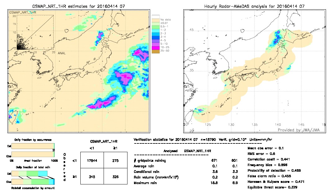 GSMaP NRT validation image.  2016/04/14 07 