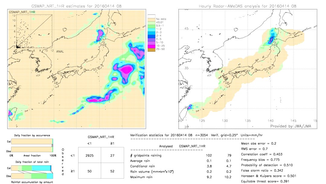 GSMaP NRT validation image.  2016/04/14 08 