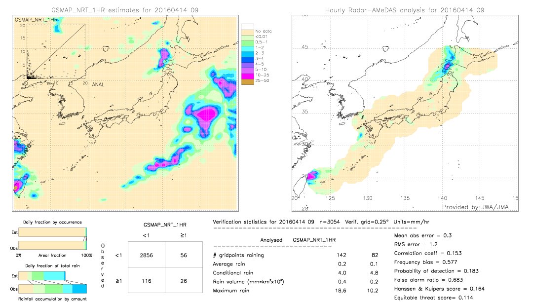 GSMaP NRT validation image.  2016/04/14 09 