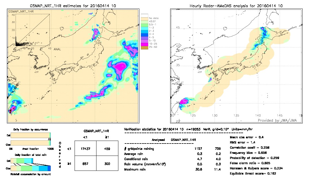 GSMaP NRT validation image.  2016/04/14 10 