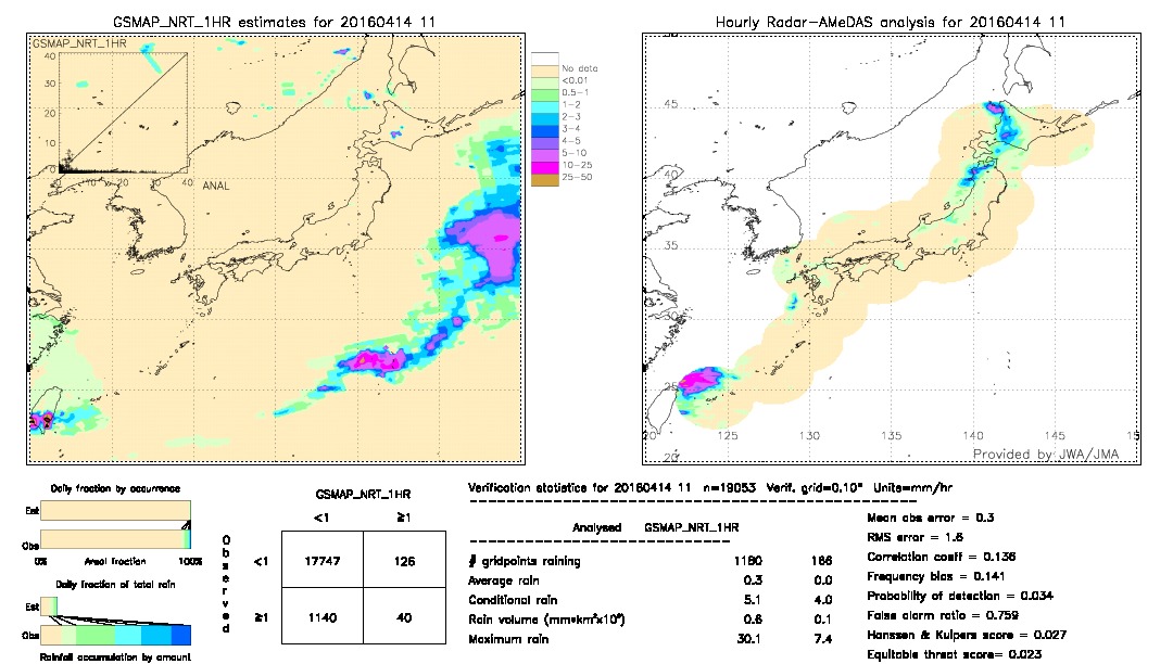 GSMaP NRT validation image.  2016/04/14 11 