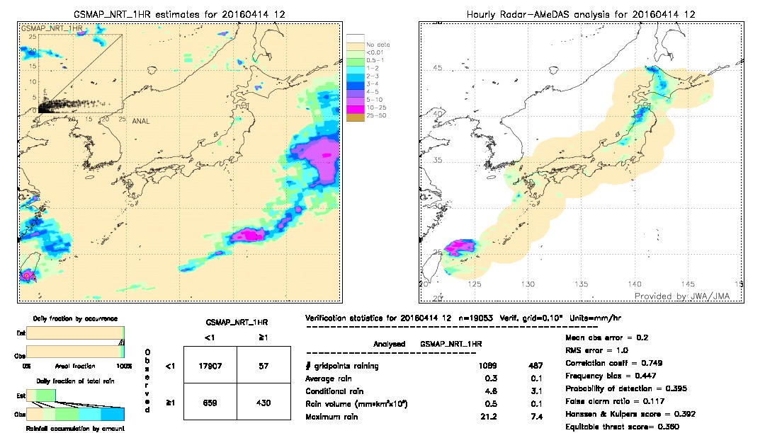 GSMaP NRT validation image.  2016/04/14 12 