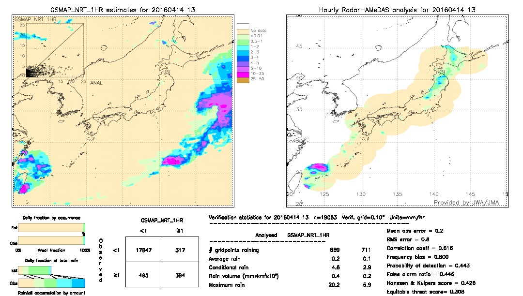 GSMaP NRT validation image.  2016/04/14 13 