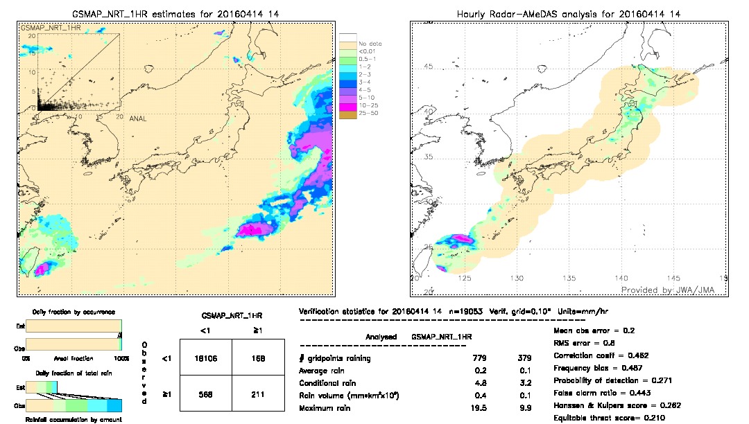 GSMaP NRT validation image.  2016/04/14 14 