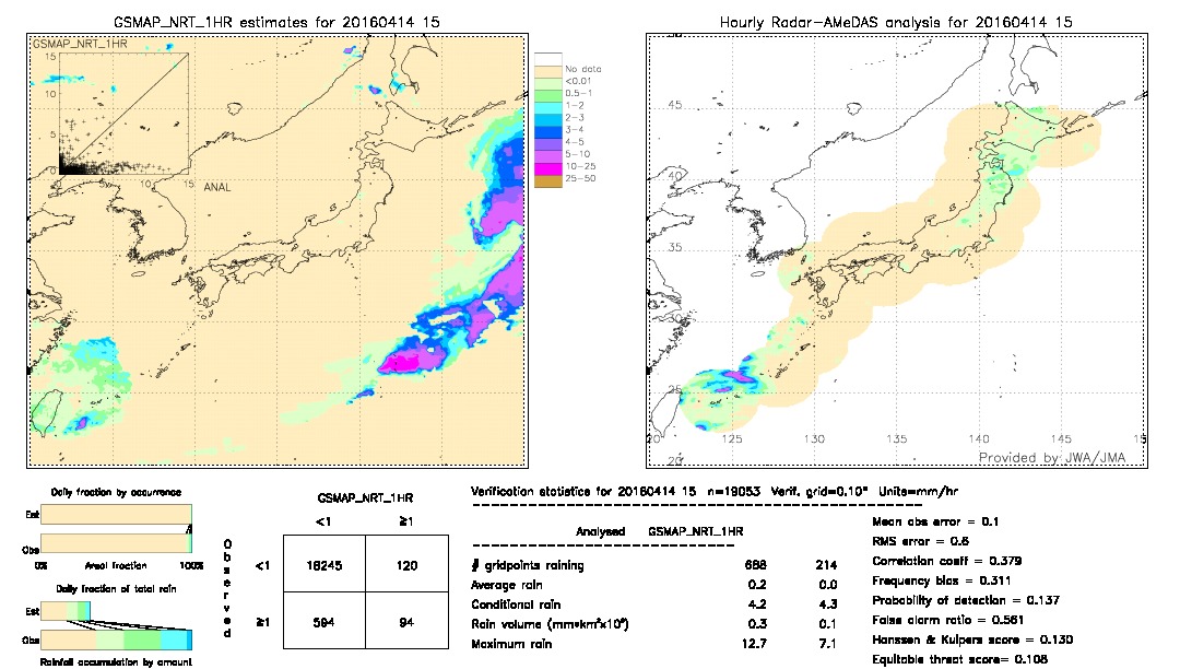 GSMaP NRT validation image.  2016/04/14 15 