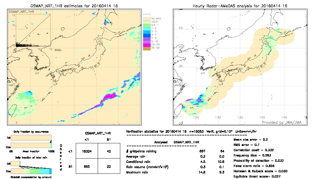 GSMaP NRT validation image.  2016/04/14 16 