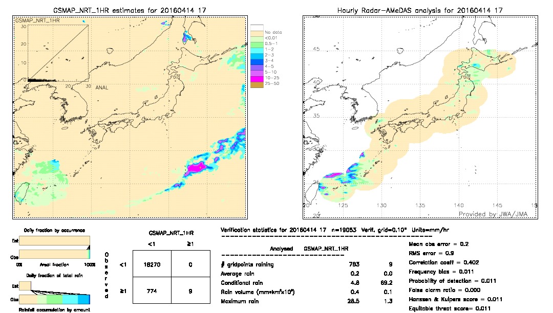 GSMaP NRT validation image.  2016/04/14 17 