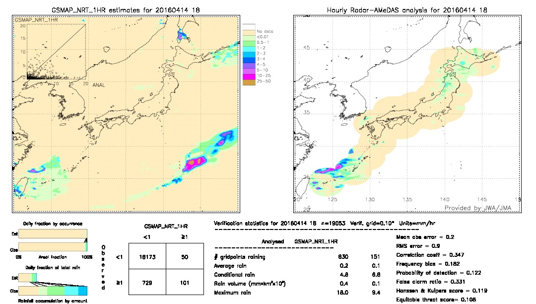 GSMaP NRT validation image.  2016/04/14 18 