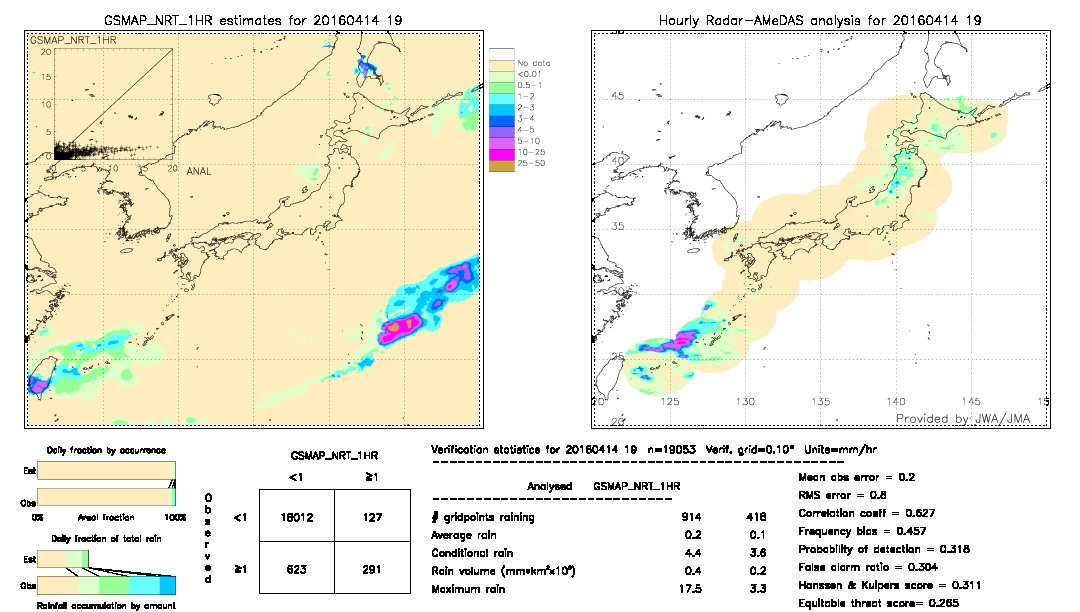 GSMaP NRT validation image.  2016/04/14 19 