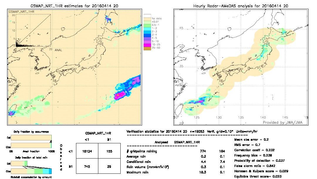 GSMaP NRT validation image.  2016/04/14 20 