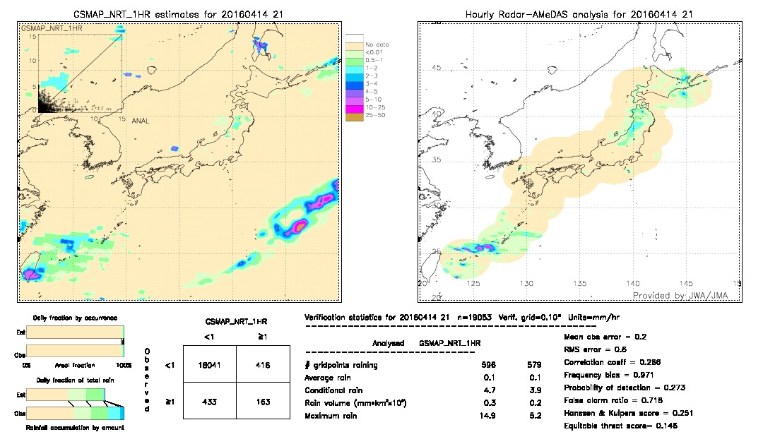 GSMaP NRT validation image.  2016/04/14 21 