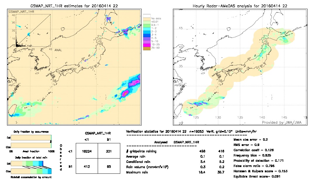 GSMaP NRT validation image.  2016/04/14 22 