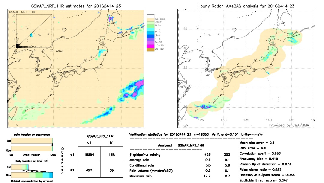 GSMaP NRT validation image.  2016/04/14 23 