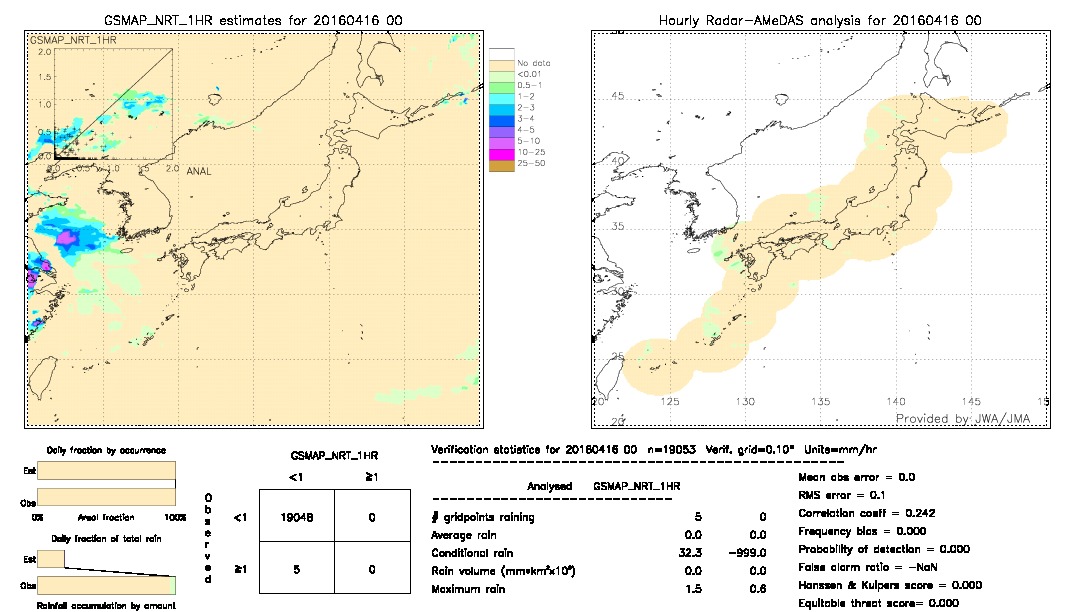 GSMaP NRT validation image.  2016/04/16 00 