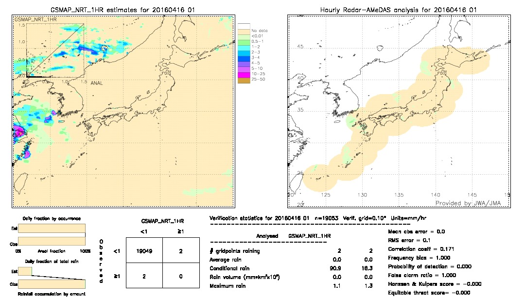 GSMaP NRT validation image.  2016/04/16 01 