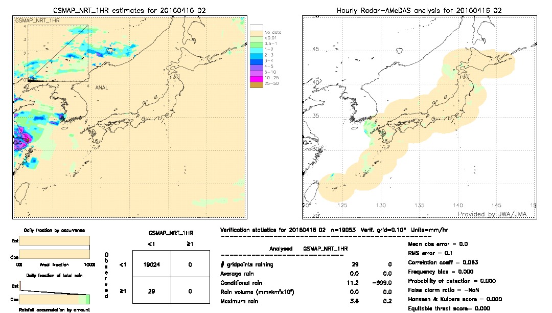 GSMaP NRT validation image.  2016/04/16 02 