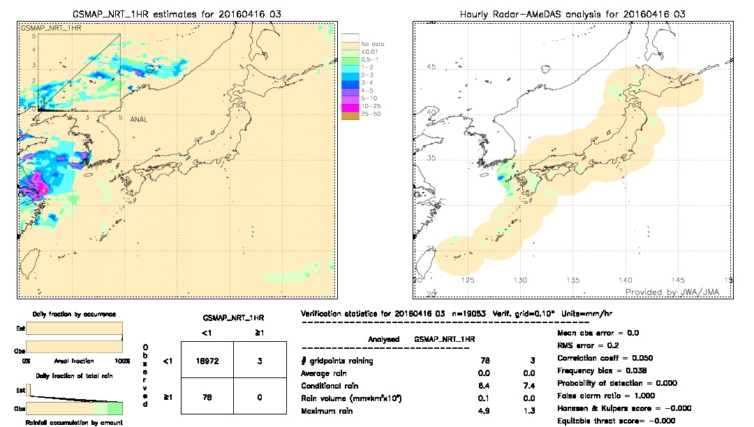 GSMaP NRT validation image.  2016/04/16 03 