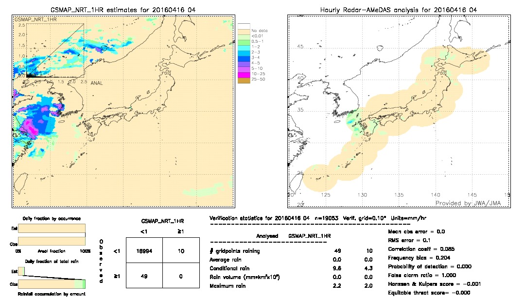 GSMaP NRT validation image.  2016/04/16 04 